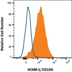 Human VCAM-1/CD106 Antibody, R D Systems:Antibodies:Primary Antibodies