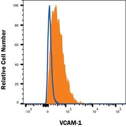 Human VCAM-1/CD106 Antibody, R D Systems 25 &mu;g; Unconjugated:Antibodies,