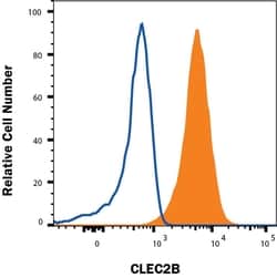 Human AICL/CLEC-2B Antibody, R D Systems 100 &mu;g; Unconjugated:Antibodies,