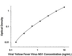 Viral Yellow Fever Virus NS1 Antibody, R D Systems 25 &mu;g; Unconjugated:Antibodies,