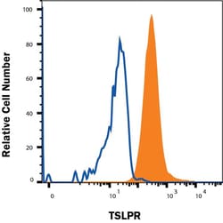 Human TSLPR Antibody, R D Systems 100 &mu;g; Unconjugated:Antibodies, Monoclonal