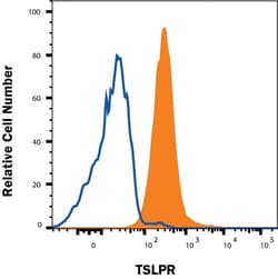 Human TSLPR Antibody, R D Systems 100 &mu;g; Unconjugated:Antibodies, Monoclonal