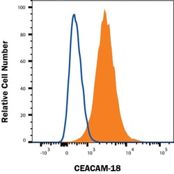 Human CEACAM-18 Antibody, R D Systems 100 &mu;g; Unconjugated:Antibodies,