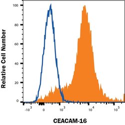 Human CEACAM-16 Antibody, R D Systems 25 &mu;g; Unconjugated:Antibodies,
