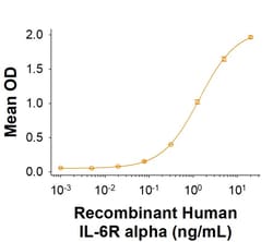 R&D Systems&trade;&nbsp;Recombinant Human IL-6R alpha His-tag Protein
