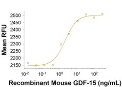 R D Systems Recombinant Mouse GDF-15 (CHO-expressed) Protein, CF 25 &mu;g | Buy Online | R&amp;D Systems&trade; | Fisher Scientific