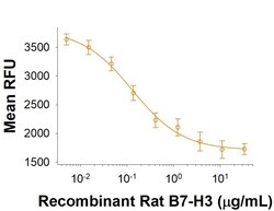 R D Systems Recombinant Rat B7-H3 Fc Chimera Protein, CF 50 &mu;g | Buy Online | R&amp;D Systems&trade; | Fisher Scientific