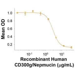 R&D Systems&trade;&nbsp;Recombinant Human CD300g/Nepmucin Fc Chimera Protein