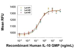 R&D Systems&trade;&nbsp;Recombinant Human IL-10 GMP Protein, CF