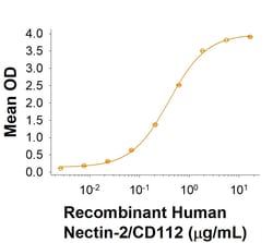 R D Systems Recombinant Cynomolgus Monkey PVRIG Fc Chimera Protein 50 &mu;g | Buy Online | R&amp;D Systems&trade; | Fisher Scientific