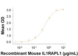R&D Systems&trade;&nbsp;Recombinant Mouse IL1RAPL1 His-tag Protein