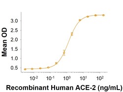 R D Systems Recombinant SARS-CoV-2 B.1.351 Spike GCN4-IZ His Protein 100 &mu;g | Buy Online | R&amp;D Systems&trade; | Fisher Scientific