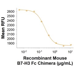 R&D Systems&trade;&nbsp;Recombinant Mouse B7-H3 Fc Chimera Protein
