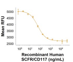 R D Systems Recombinant Human CD117/c-kit Fc Chimera Protein 50 &mu;g | Buy Online | R&amp;D Systems&trade; | Fisher Scientific