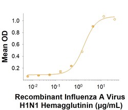 R D Systems Recombinant Influenza A Virus H1N1 Hemagglutinin Protein 100 &mu;g | Buy Online | R&amp;D Systems&trade; | Fisher Scientific
