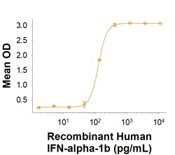 R D Systems Recombinant Human IFN-alpha-1b Protein 50 &mu;g | Buy Online | R&amp;D Systems&trade; | Fisher Scientific