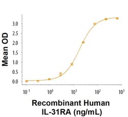 R&D Systems&trade;&nbsp;Recombinant Human IL-31RA Fc Chimera Protein