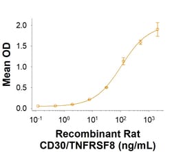 R&D Systems&trade;&nbsp;Recombinant Rat CD30/TNFRSF8 Fc Chimera Protein