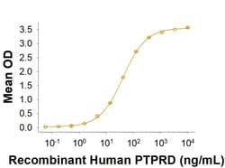R&D Systems&trade;&nbsp;Recombinant Human IL1RAPL1 His-tag Protein