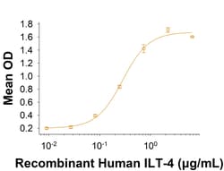 R&D Systems&trade;&nbsp;Recombinant Mouse Semaphorin 4A mFc Chimera Protein