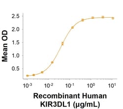 R&D Systems&trade;&nbsp;Recombinant Human KIR3DL1 His-tag Protein