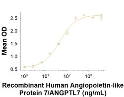 R D Systems Recombinant Cynomolgus LILRB5/CD85c/LIR-8 Fc Protein 50 &mu;g | Buy Online | R&amp;D Systems&trade; | Fisher Scientific