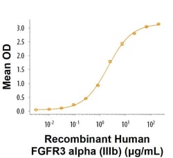 R&D Systems&trade;&nbsp;Recombinant Human FGFR3 alpha (IIIb) His-tag Protein