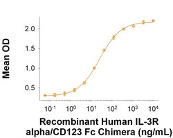 R D Systems Recombinant Human IL-3R alpha/CD123 Fc Chimera Protein 50 &mu;g | Buy Online | R&amp;D Systems&trade; | Fisher Scientific