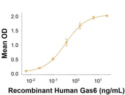 R&D Systems&trade;&nbsp;Recombinant Cynomolgus Monkey Axl Fc Chimera Protein