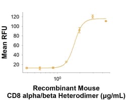R D Systems Recombinant Mouse CD8 alpha/beta Heterodimer Protein, CF 50 &mu;g | Buy Online | R&amp;D Systems&trade; | Fisher Scientific