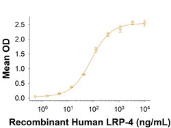 R&D Systems&trade;&nbsp;Recombinant Cynomolgus Monkey MuSK His-tag Protein