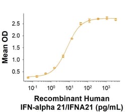 R D Systems Recombinant Human IFN-alpha 21/IFNA21 Protein 10 &mu;g | Buy Online | R&amp;D Systems&trade; | Fisher Scientific