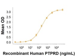 R&D Systems&trade;&nbsp;Recombinant Mouse IL1RAPL2 His-tag Protein