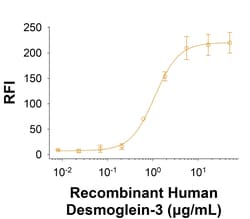 R&D Systems&trade;&nbsp;Recombinant Human Desmoglein-3 His-tag Protein