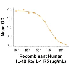 R&D Systems&trade;&nbsp;Recombinant Human IL-18 R alpha/IL-1 R5 His-tag