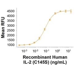 R D Systems Recombinant Human IL-2 (C145S, HEK293-expressed) Protein 10 &mu;g | Buy Online | R&amp;D Systems&trade; | Fisher Scientific