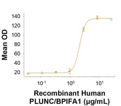 R&D Systems&trade;&nbsp;Recombinant Human PLUNC BPIFA1 His-tag Protein