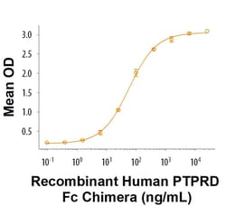 R&D Systems&trade;&nbsp;Recombinant Mouse IL1RAPL2 Fc Chimera Protein