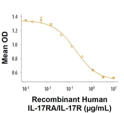 R&D Systems&trade;&nbsp;Recombinant Human IL-17RA/IL-17R His-tag Protein