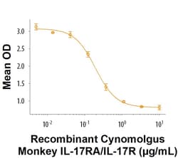 R&D Systems&trade;&nbsp;Recombinant Cynomolgus IL-17RA/IL-17R Fc Chimera Protein