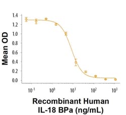 R&D Systems&trade;&nbsp;Recombinant Human IL-18 BPa His-tag Protein