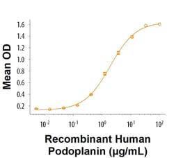 R&D Systems&trade;&nbsp;Recombinant Human CD177 Fc Chimera Protein