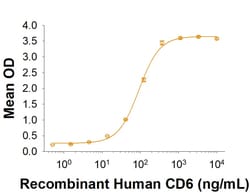 R&D Systems&trade;&nbsp;Recombinant Human CD6 His-tag Protein