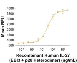 R D Systems Recombinant Human IL-27 (EBI3 + p28 Heterodimer) Protein, CF 10 &mu;g | Buy Online | R&amp;D Systems&trade; | Fisher Scientific