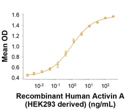 R&D Systems&trade;&nbsp;Recombinant Human Activin A (HEK293 derived) Protein