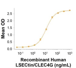 R&D Systems&trade;&nbsp;Recombinant Human CD44 His-tag Protein