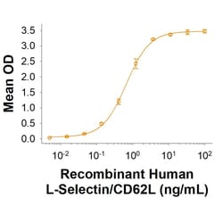 R&D Systems&trade;&nbsp;Recombinant Human L-Selectin/CD62L His-tag Protein