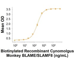 R&D Systems&trade;&nbsp;Recombinant Cynomolgus BLAME/SLAMF8 His-tag Protein