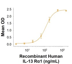 R&D Systems&trade;&nbsp;Recombinant Human IL-13 R alpha 1 His-tag Protein, CF