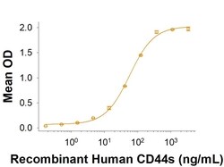 R&D Systems&trade;&nbsp;Recombinant Human CD44s His-tag Protein, CF